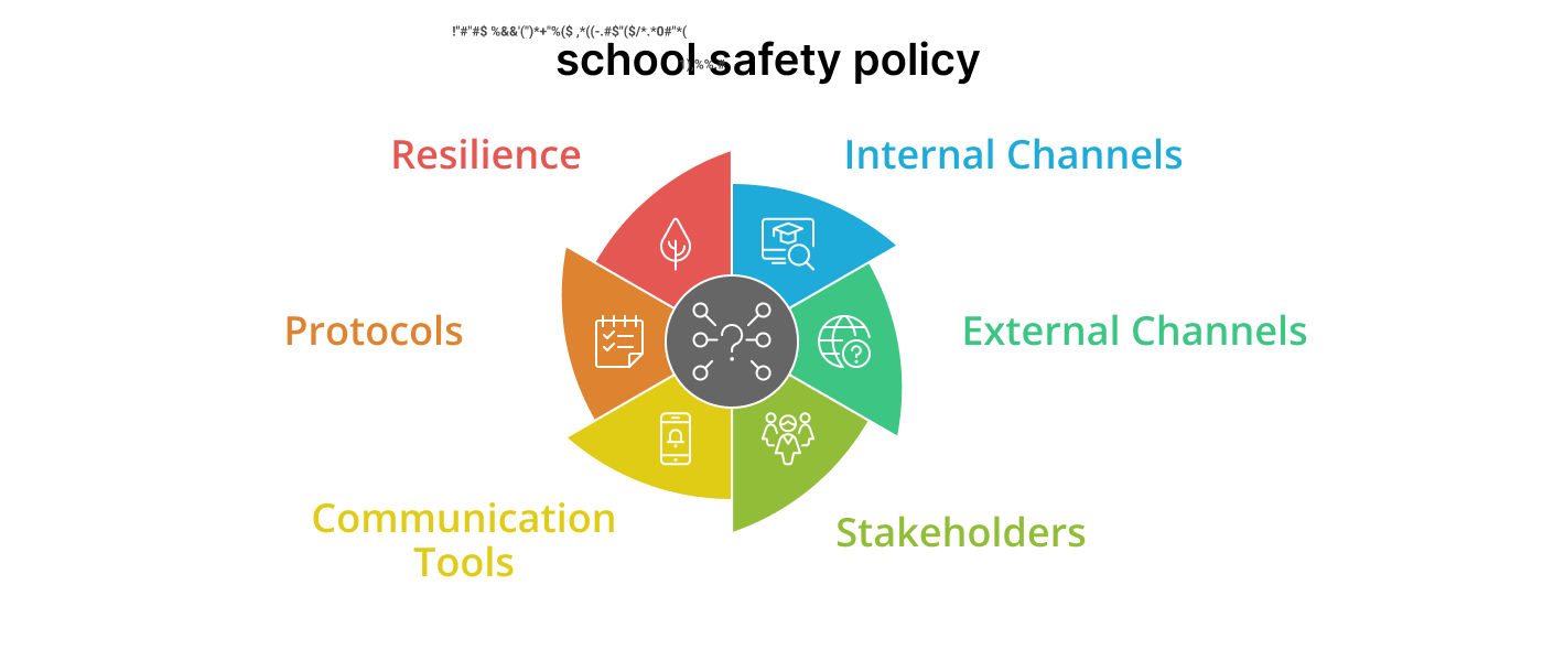 Infographic illustrating internal and external crisis communication channels in Malaysian international schools