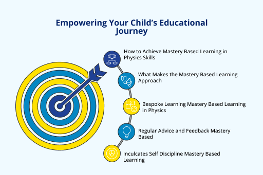 Empowering Your Child’s Educational Journey