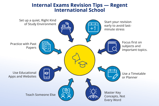 Internal Exams Revision Tips — Regent International School