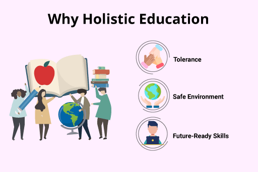 Infographic showing three pillars of holistic education: tolerance, safe environment, future‑ready skills.
